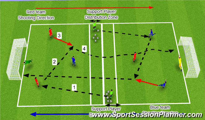 Football/Soccer Session Plan Drill (Colour): Finishing Long Range Shooting Skill Practice
