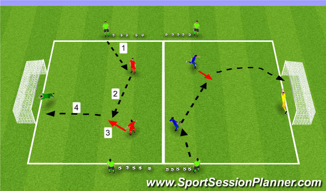 Football/Soccer Session Plan Drill (Colour): Finishing Long Range Shooting Technique Practice