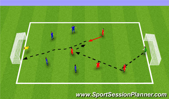 Football/Soccer Session Plan Drill (Colour): Finishing Long Range Shooting Small Sided Game
