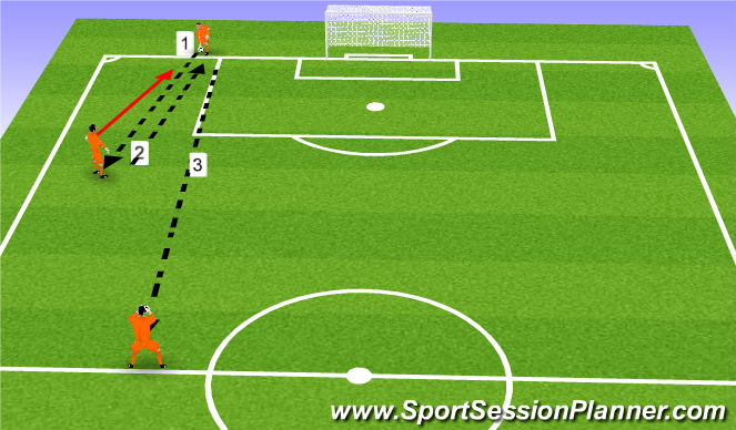 Football/Soccer Session Plan Drill (Colour): Screen 1