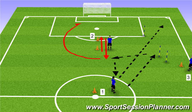 Football/Soccer Session Plan Drill (Colour): Velocidad acciones combinadas.