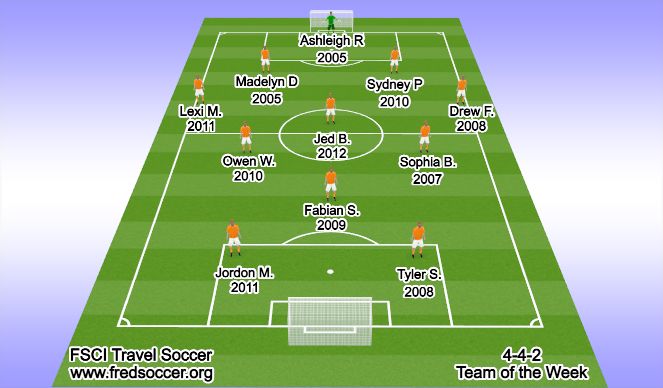 Football/Soccer Session Plan Drill (Colour): 2020-09-13