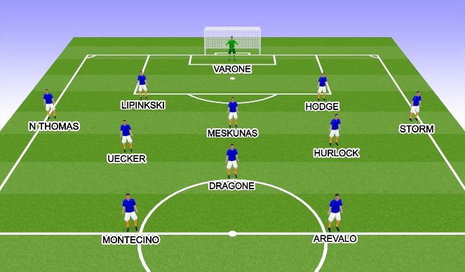Football/Soccer Session Plan Drill (Colour): Team 2