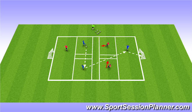 Football/Soccer Session Plan Drill (Colour): 3v3- Breaking lines