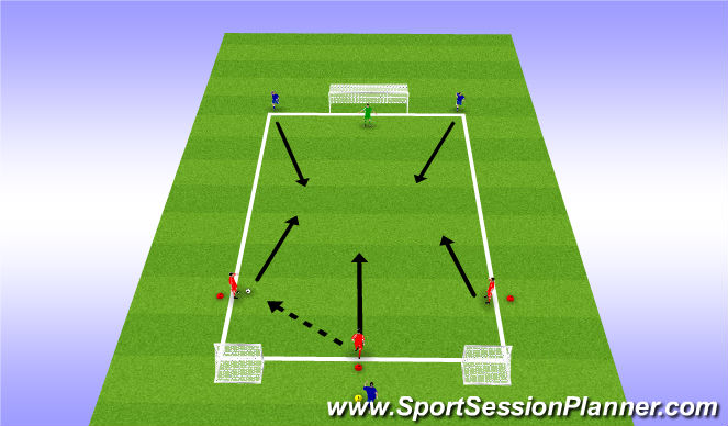 Football/Soccer Session Plan Drill (Colour): 3v2 with Recovery Run