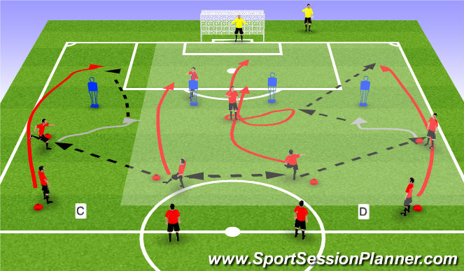 Football/Soccer Session Plan Drill (Colour): GR Crossing & finishing 4-3-3