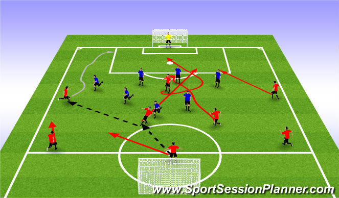Football/Soccer Session Plan Drill (Colour): Phase Crossing & finishing
