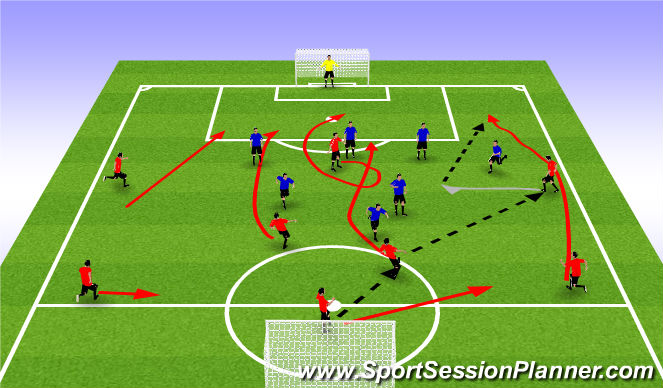 Football/Soccer Session Plan Drill (Colour): Phase 2 Crossing & finishing 4-3-3