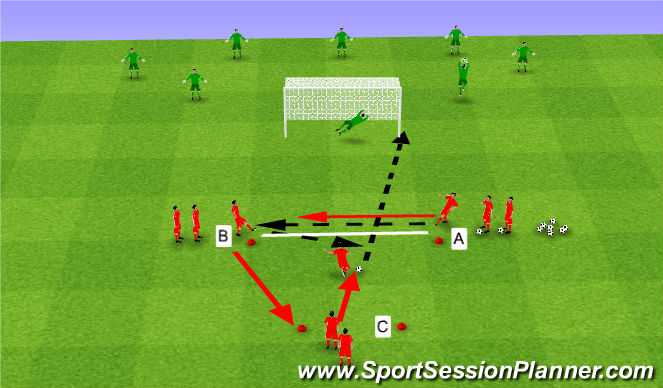 Football/Soccer Session Plan Drill (Colour): Pass Set & Shoot
