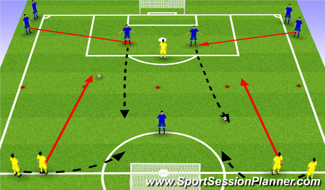 Football/Soccer Session Plan Drill (Colour): In Possession - Attacking Overload - 3v2 (15 mins)