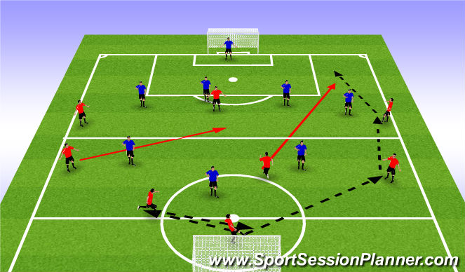 Football/Soccer Session Plan Drill (Colour): CG Midfield Support 4-3-3