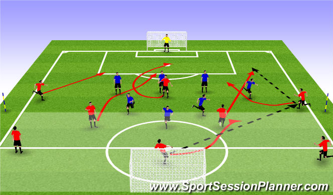 Football/Soccer Session Plan Drill (Colour): Phase Mid Support 4-3-3