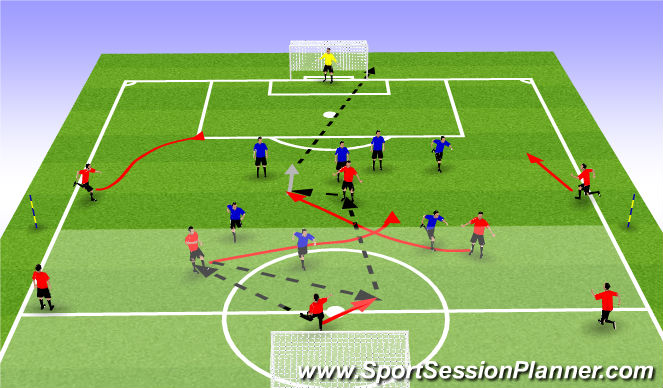 Football/Soccer Session Plan Drill (Colour): Phase 2 Mid Support 4-3-3