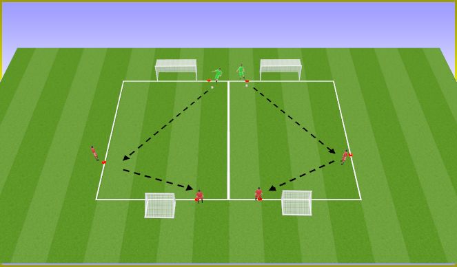 Football/Soccer Session Plan Drill (Colour): Stage 3: 2v1