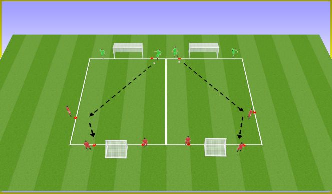 Football/Soccer Session Plan Drill (Colour): Stage 4: 3v2