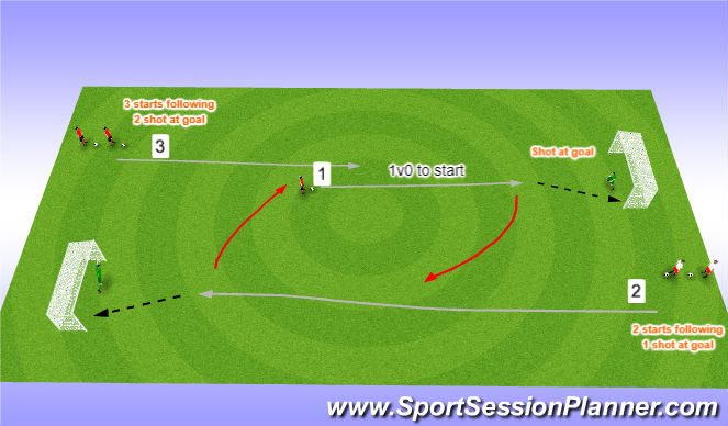 Football/Soccer Session Plan Drill (Colour): 1v1 Recovery Drill
