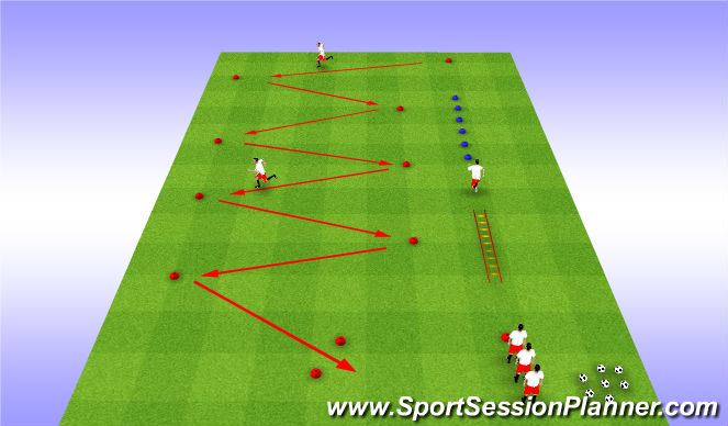Football/Soccer Session Plan Drill (Colour): SFA Circuit