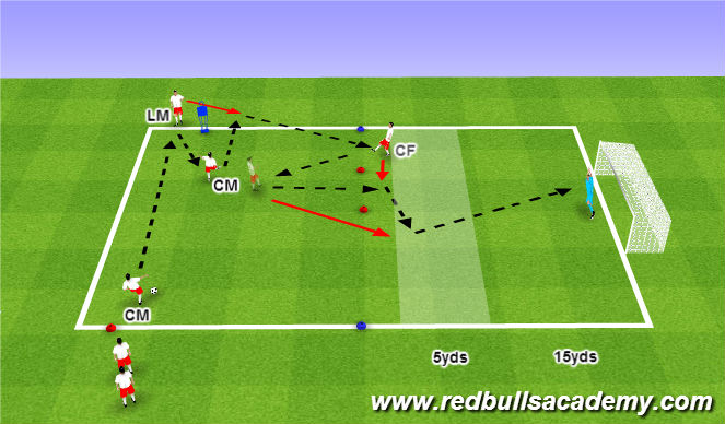 Football/Soccer Session Plan Drill (Colour): Combination to Score