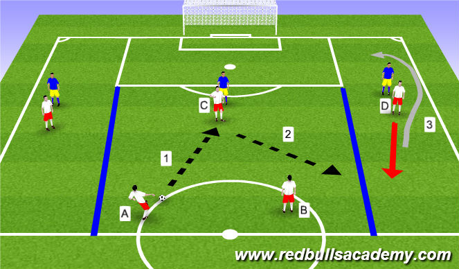 Football/Soccer Session Plan Drill (Colour): Conditioned Game: 1v1 on flank