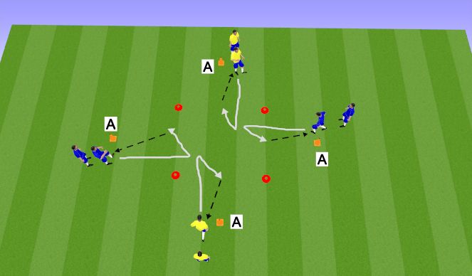 Football/Soccer Session Plan Drill (Colour): Dribble and turns