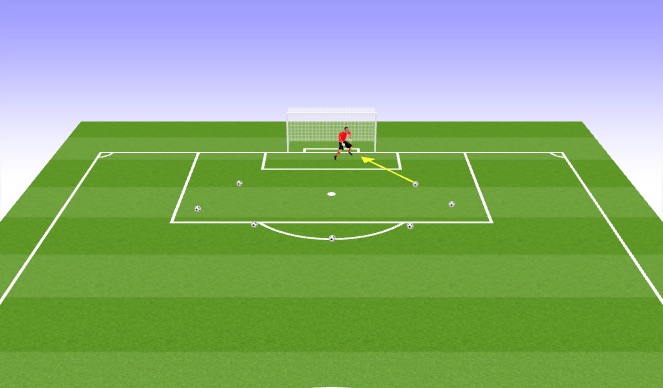 Football/Soccer Session Plan Drill (Colour): shot stopping