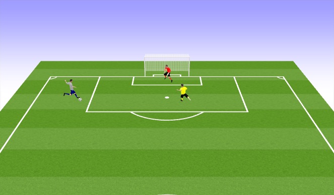 Football/Soccer Session Plan Drill (Colour): situation centre devant le but