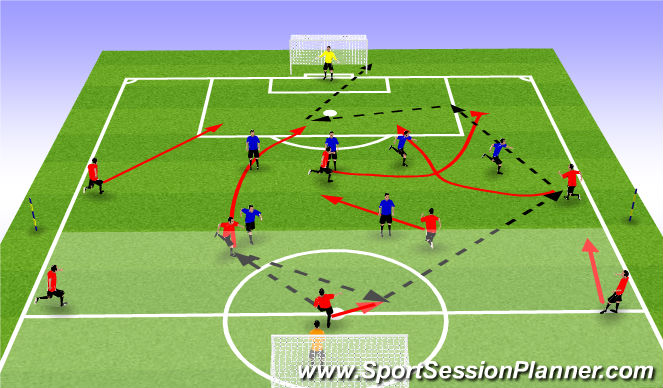 Football/Soccer Session Plan Drill (Colour): Phase 1 Striker 4-3-3