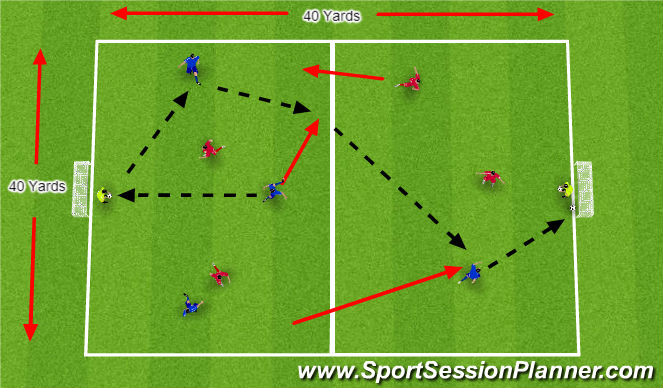 Football/Soccer Session Plan Drill (Colour): SSG