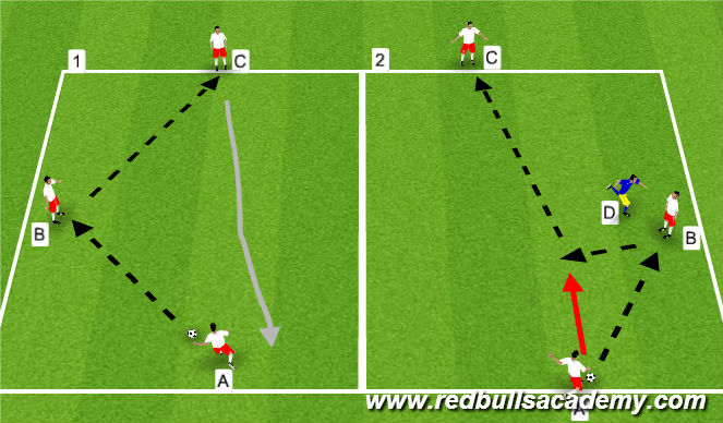Football/Soccer Session Plan Drill (Colour): Double Pass Technical Warm Up