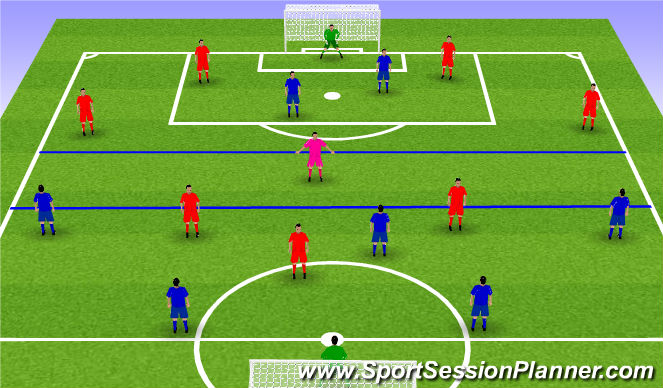Football/Soccer Session Plan Drill (Colour): Functional Phase