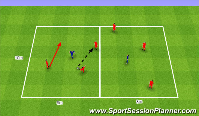 Football/Soccer Session Plan Drill (Colour): 3v1 twice. 3v1 dwa razy.