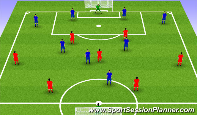 Football/Soccer Session Plan Drill (Colour): Overload vs Underload