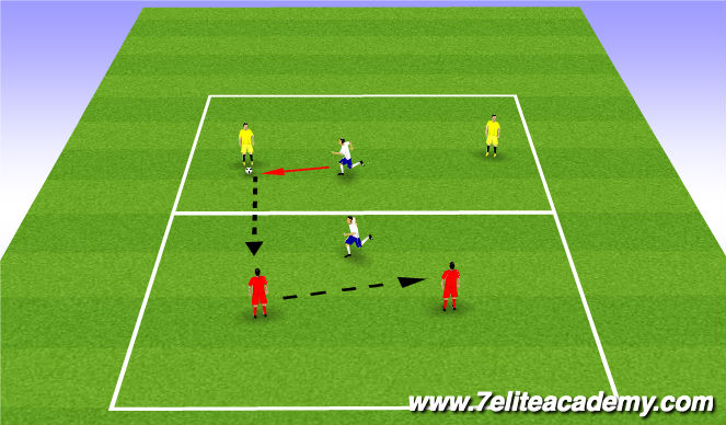 Football/Soccer Session Plan Drill (Colour): 2v1 - 4v2