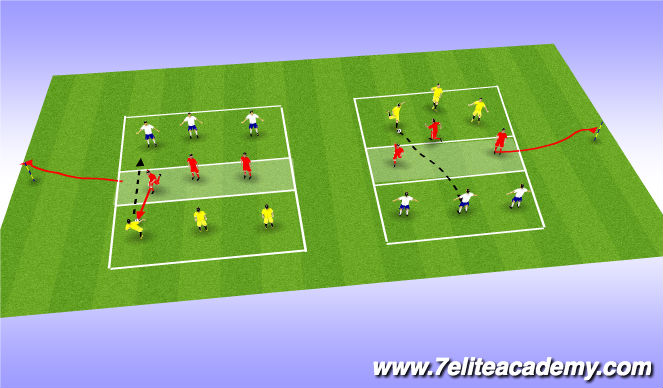 Football/Soccer Session Plan Drill (Colour): 3v3v3