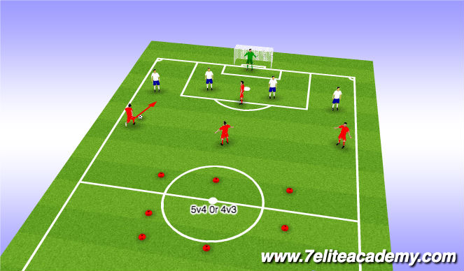 Football/Soccer Session Plan Drill (Colour): Game Scenario