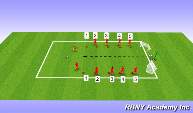 Football/Soccer Session Plan Drill (Colour): 1v1