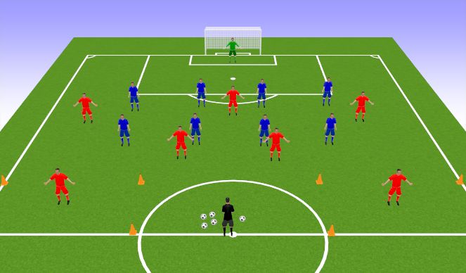Football/Soccer Session Plan Drill (Colour): Pattern of play