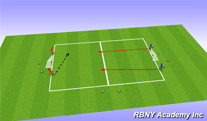Football/Soccer Session Plan Drill (Colour): conditioned game
