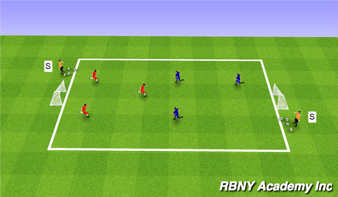 Football/Soccer Session Plan Drill (Colour): Preventing the Turn