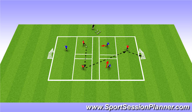 Football/Soccer Session Plan Drill (Colour): 3v3- Breaking lines