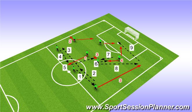 Fútbol Ejercicio del Plan de Sesiones (Color): Automatismo balon