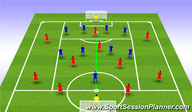 Football/Soccer Session Plan Drill (Colour): Midfield Rotation