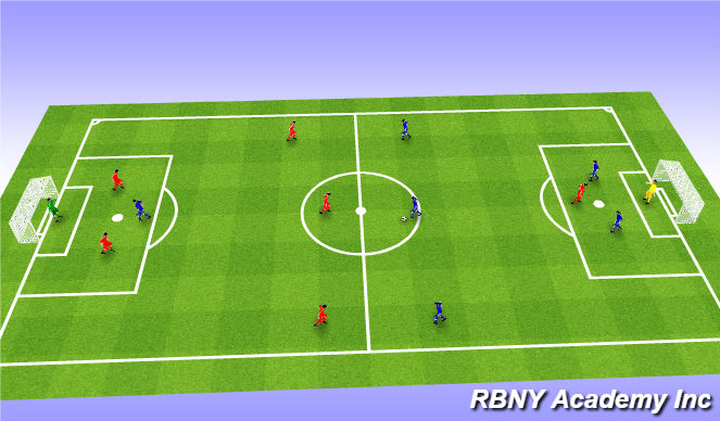 Football/Soccer Session Plan Drill (Colour): Condition Game