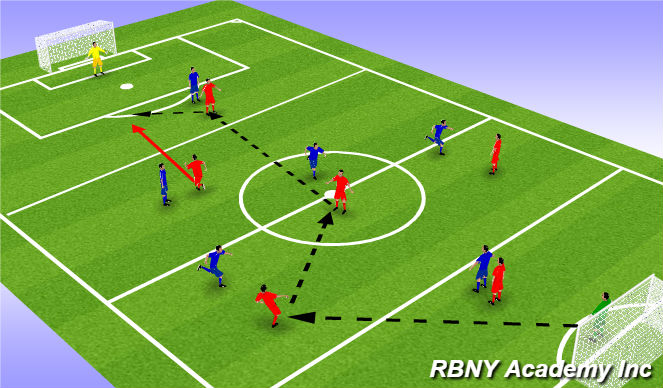 Football/Soccer Session Plan Drill (Colour): conditioned game