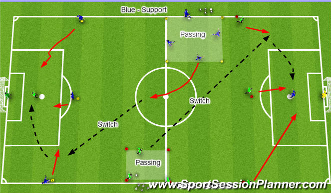 Football/Soccer Session Plan Drill (Colour): Game Related
