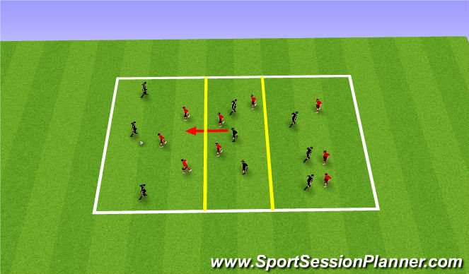 Football/Soccer Session Plan Drill (Colour): 3 Zone Game Possession