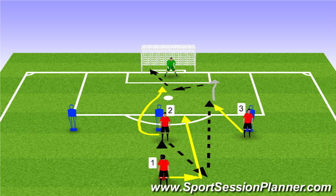 Football/Soccer Session Plan Drill (Colour): 3rd Man Run From Wide