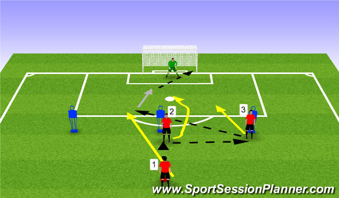 Football/Soccer Session Plan Drill (Colour): 3rd Man Run From Deep