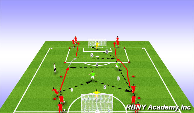 Football/Soccer Session Plan Drill (Colour): Unopposed Wave Practice