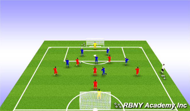 Football/Soccer Session Plan Drill (Colour): Small Sided Game